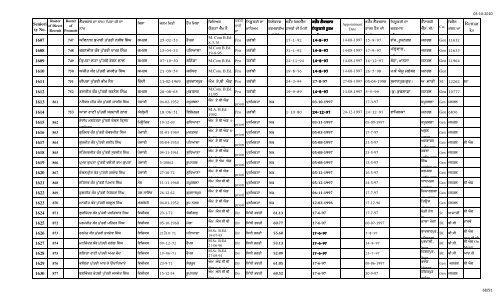 Male Female Lec Seniority FINAL 1.10.10 n.xlsx - SSA Punjab