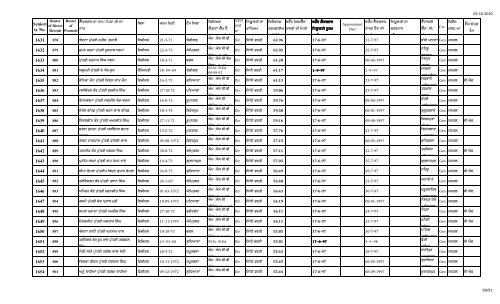 Male Female Lec Seniority FINAL 1.10.10 n.xlsx - SSA Punjab