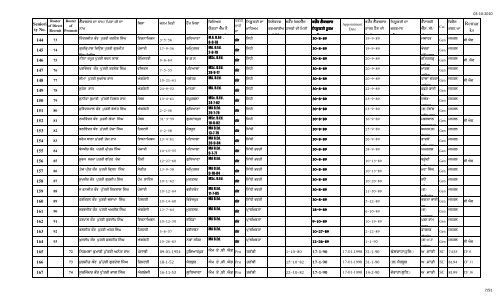 Male Female Lec Seniority FINAL 1.10.10 n.xlsx - SSA Punjab