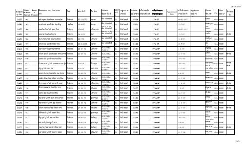 Male Female Lec Seniority FINAL 1.10.10 n.xlsx - SSA Punjab