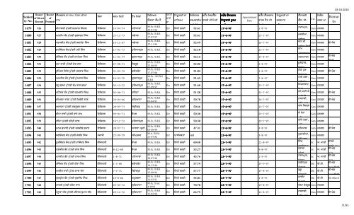 Male Female Lec Seniority FINAL 1.10.10 n.xlsx - SSA Punjab