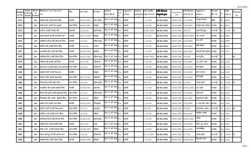 Male Female Lec Seniority FINAL 1.10.10 n.xlsx - SSA Punjab