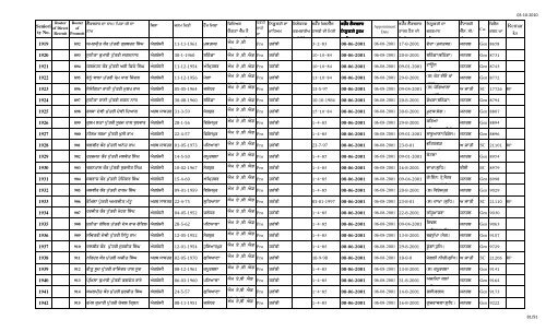 Male Female Lec Seniority FINAL 1.10.10 n.xlsx - SSA Punjab