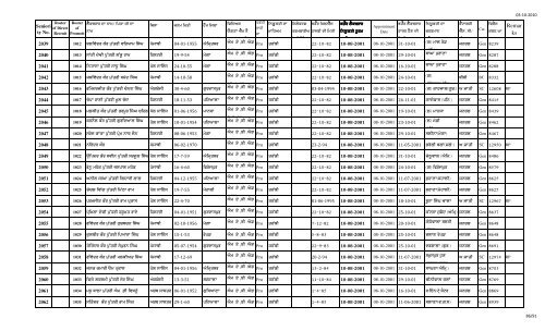 Male Female Lec Seniority FINAL 1.10.10 n.xlsx - SSA Punjab