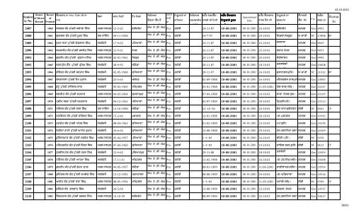 Male Female Lec Seniority FINAL 1.10.10 n.xlsx - SSA Punjab