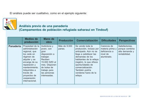 6 Identificación de la idea de negocio