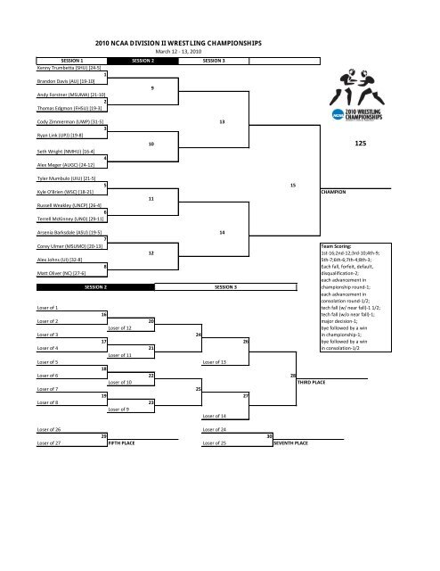 2010 NCAA NATIONAL WRESTLING CHAMPIONSHIPS visual data 7