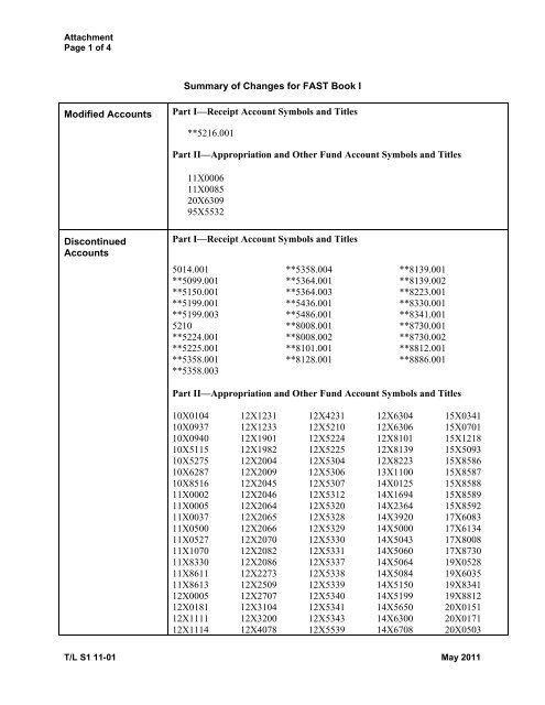 Transmittal Letter No. S1 11-01 Volume I To - Financial ...