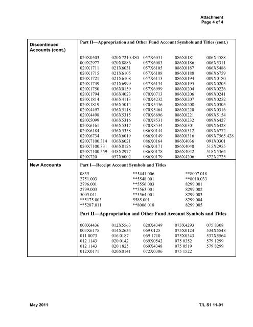 Transmittal Letter No. S1 11-01 Volume I To - Financial ...