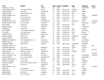 name aachte, hg *dec. abrahamson, dean a. achee ... - USS Brush