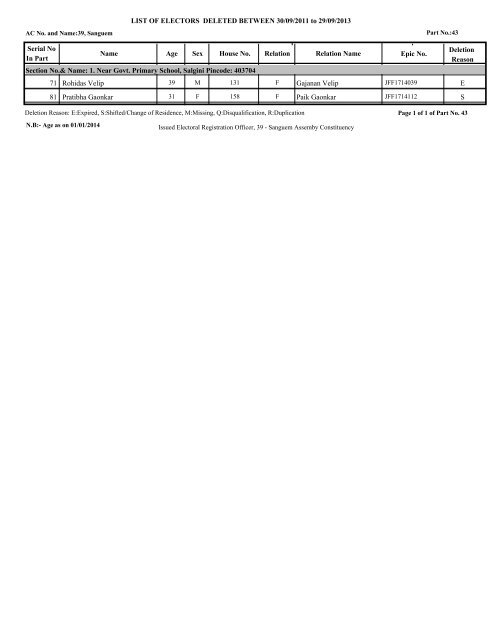 Sanguem - The Chief Electoral Officer,Goa State