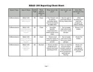 R180 Reporting Cheat Sheet