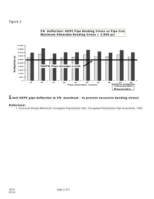 hdpe pipe deflection: the bending stress problem - Rinker Materials
