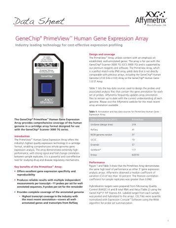 Data Sheet, GeneChip PrimeView Human Gene Expression Array