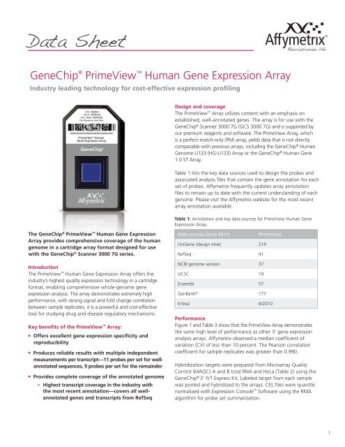 Data Sheet, GeneChip PrimeView Human Gene Expression Array