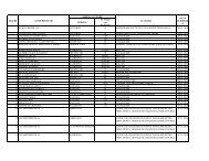 New Microsoft Office Excel Worksheet.xlsx