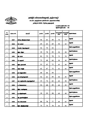 M.Sc. Geography-Apr2009 - Tamil University