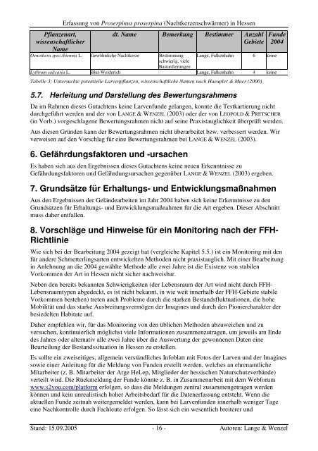 Erfassung von Proserpinus proserpina (Nachtkerzenschwärmer)