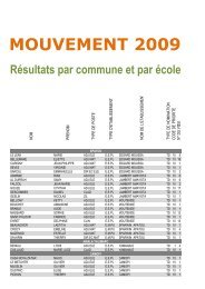 09 06 23 resultat mouvement 1 - SNUipp Guyane