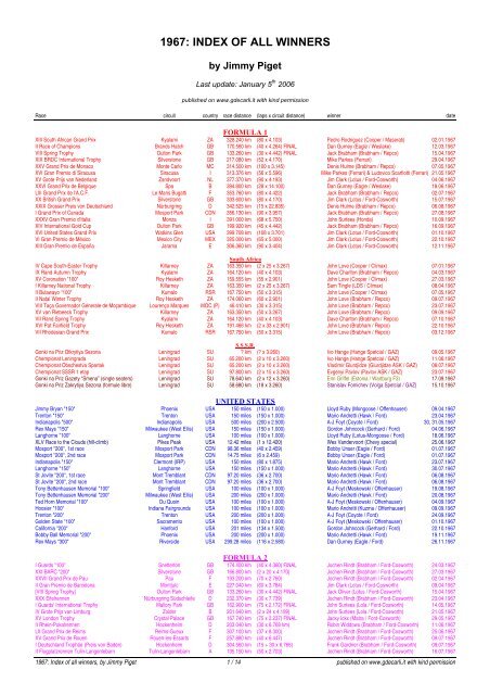 1967: Index of all winners