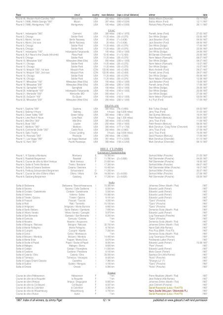 1967: Index of all winners