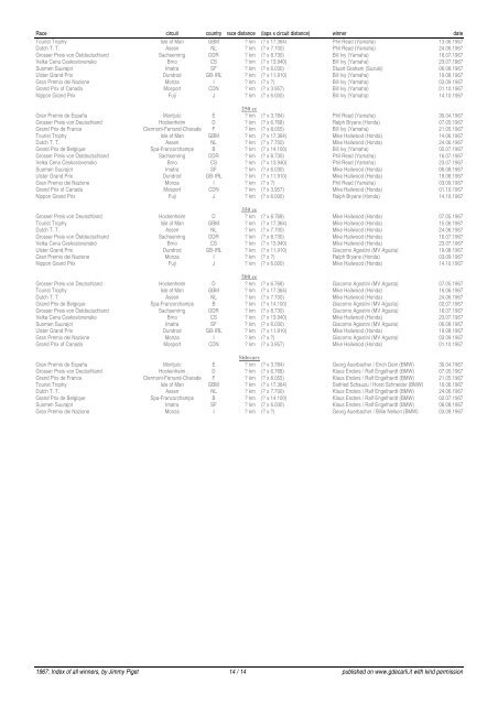 1967: Index of all winners