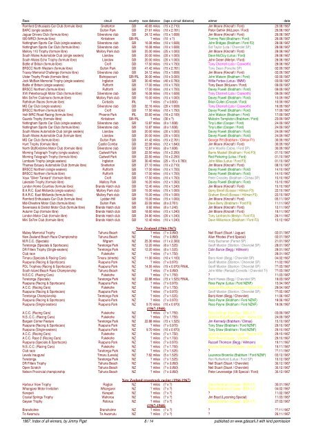 1967: Index of all winners