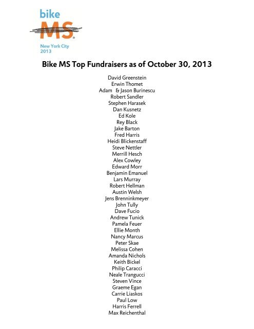 Top Fundraisers as of 10/30/13 - Bike MS