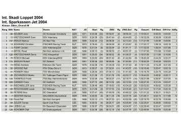 Int. Skadi Loppet 2004 Int. Sparkassen Jet 2004 - Xc-Ski