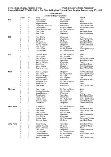 Cup & Plate: Athletes' list - Welsh Athletics