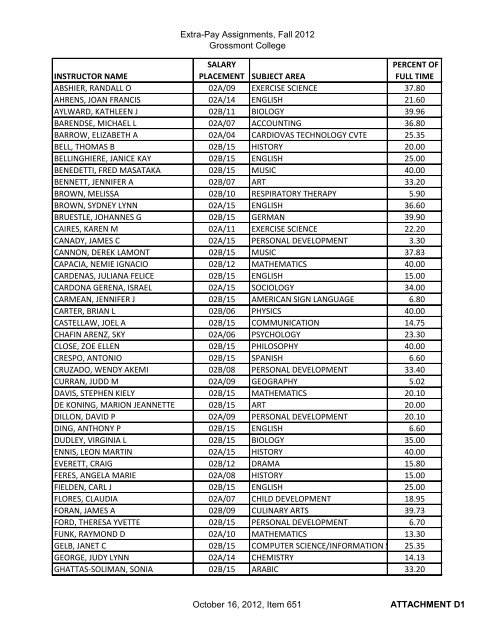 Extra-Pay Assignments, Fall 2012 Grossmont College ...