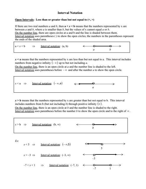 Interval Notation