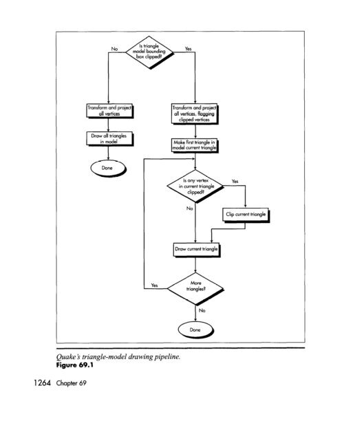 surface caching and quake's triangle models