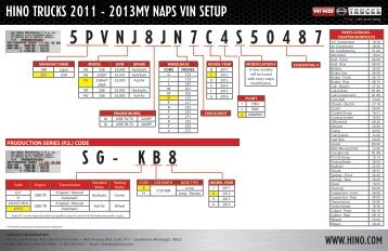 download the 2011-2013 quick reference chart - Hino Trucks