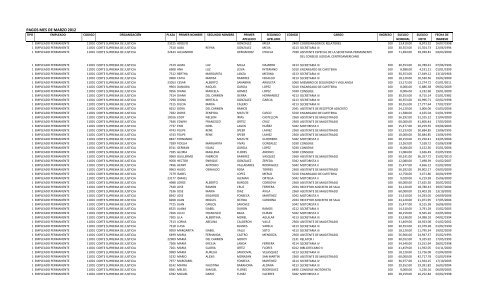 PAGOS MES DE MARZO 2012 - Poder Judicial