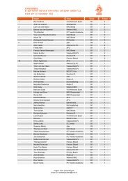 TOPSCORERS B junioren Eerste divisies seizoen 2010/'11