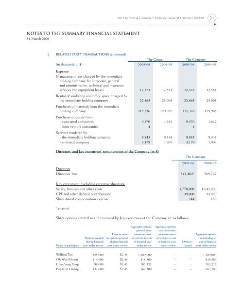 FY05/06 (pdf) - SIA Engineering Company