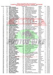 classifica coppa europa 22/07/2012: gignese â mottarone - funtos bike