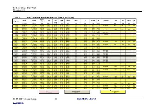 Ammended NI 43-101 Technical Report on the Biely ... - EMED Mining