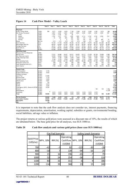 Ammended NI 43-101 Technical Report on the Biely ... - EMED Mining