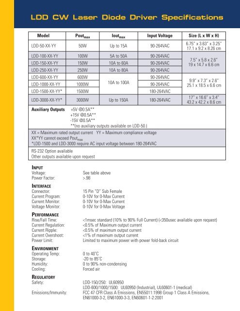 LDD High Power CW Laser Diode Drivers