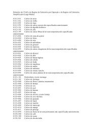 Lista CNAE bloqueada - Sefaz