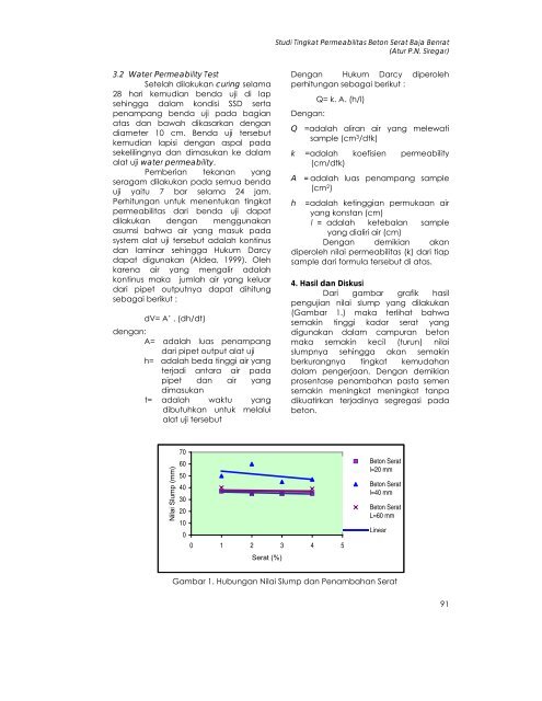 studi tingkat permeabilitas beton serat baja benrat - jurnalsmartek