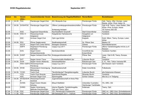 Regattadaten 2011 Sept - Segler-Verband Schleswig-Holstein