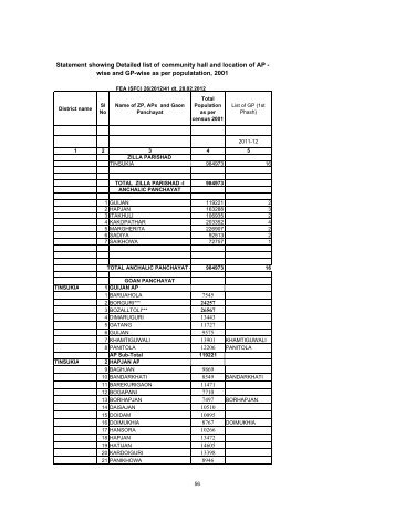 Tinsukia ZP-F