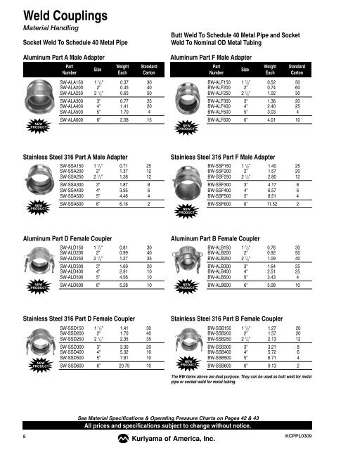 to download entire kuriyama-coupling catalog - national petroleum ...