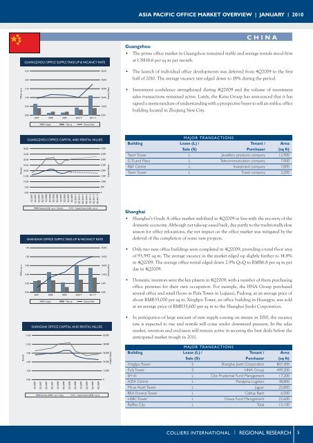 Asia Pacific Office Market Overview - Colliers