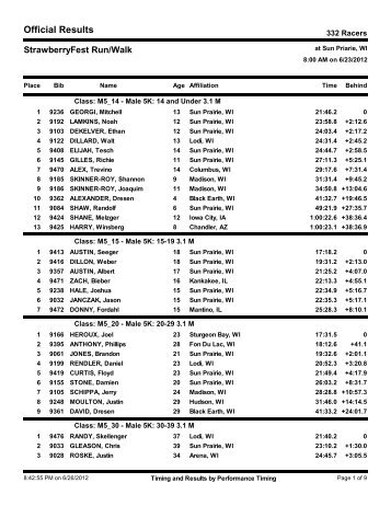 Official Results - Performance Timing, LLC