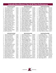 All-Time Top 20 - Colorado Mesa University