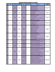 MODULAR COURSES OFFERED AT ILP LABUAN